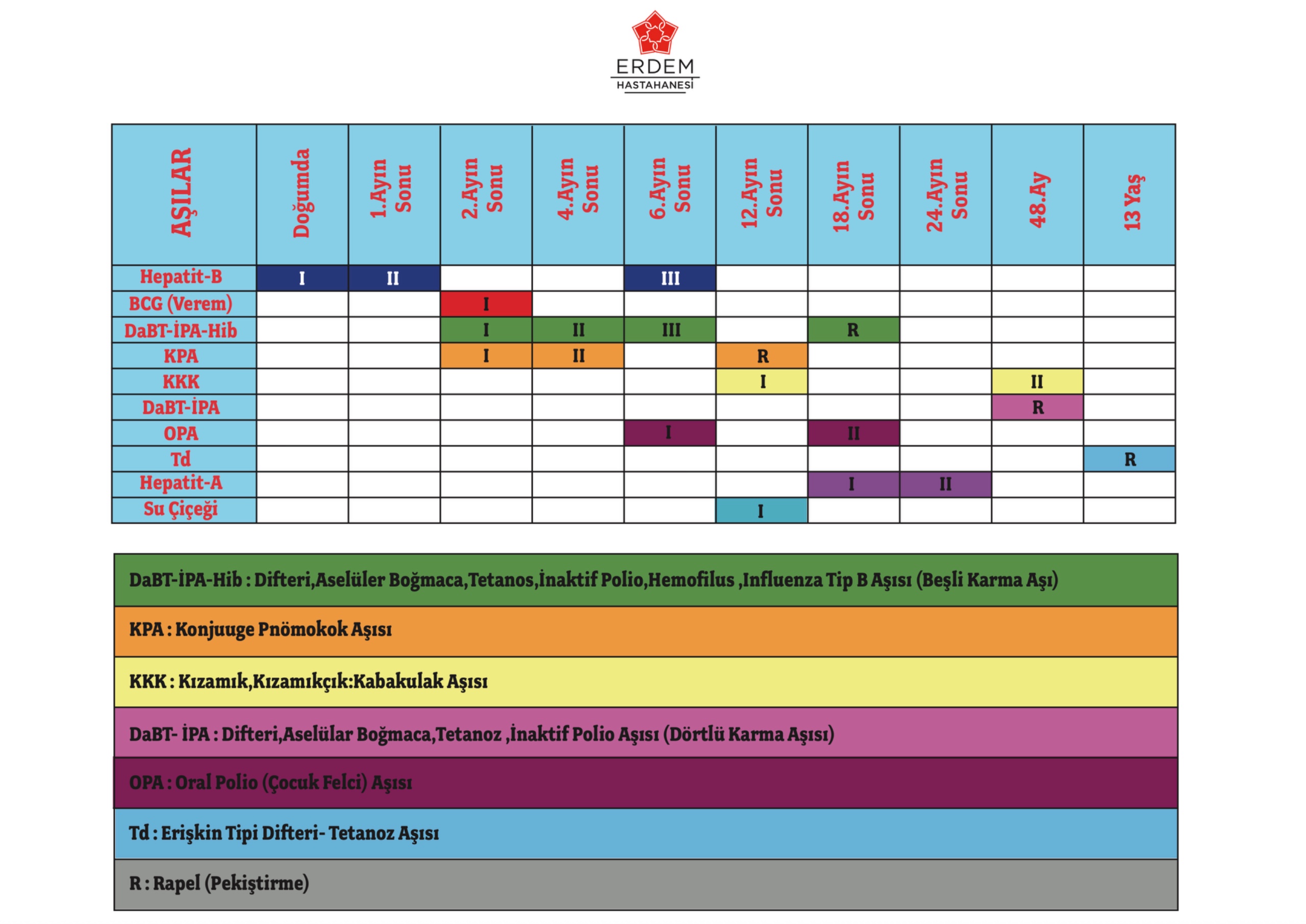 Örnek Bebek Aşı Takvimi